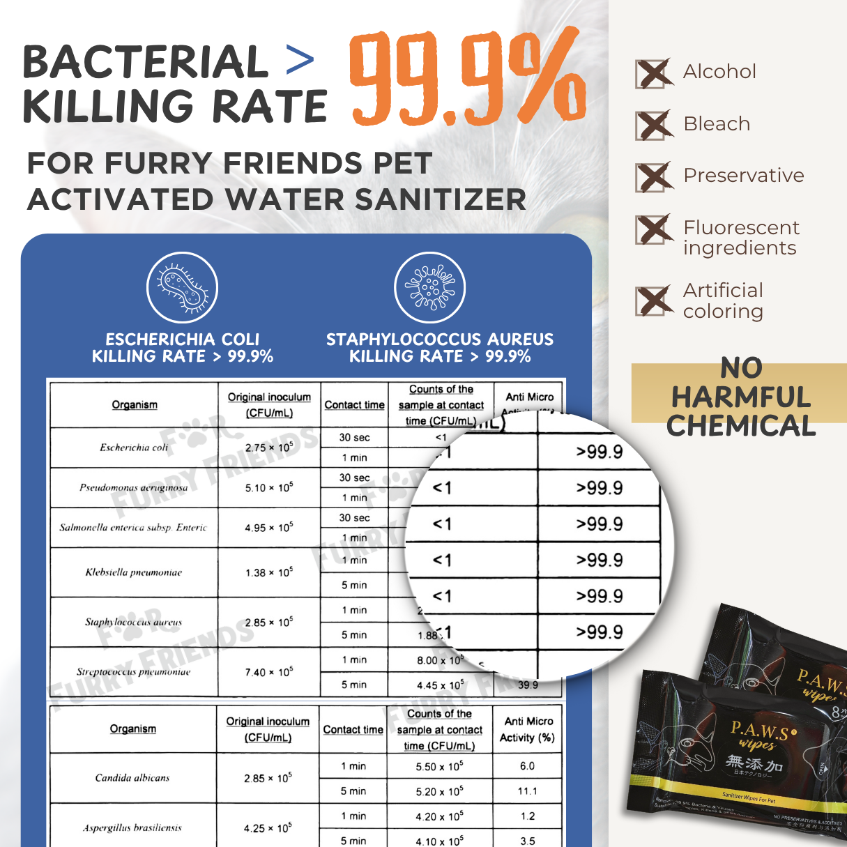 P.A.W.S Travel Wipes