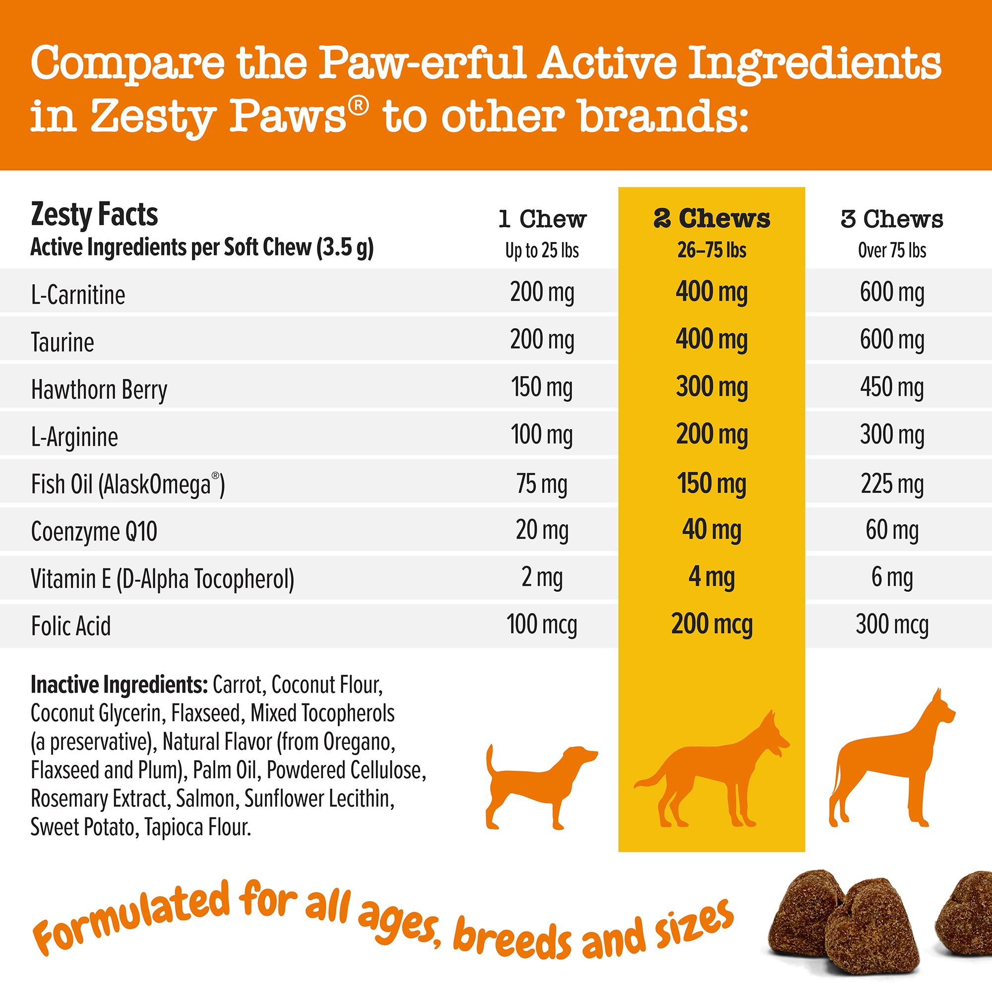 Zesty Paws Cardio Bites Dog Supplements