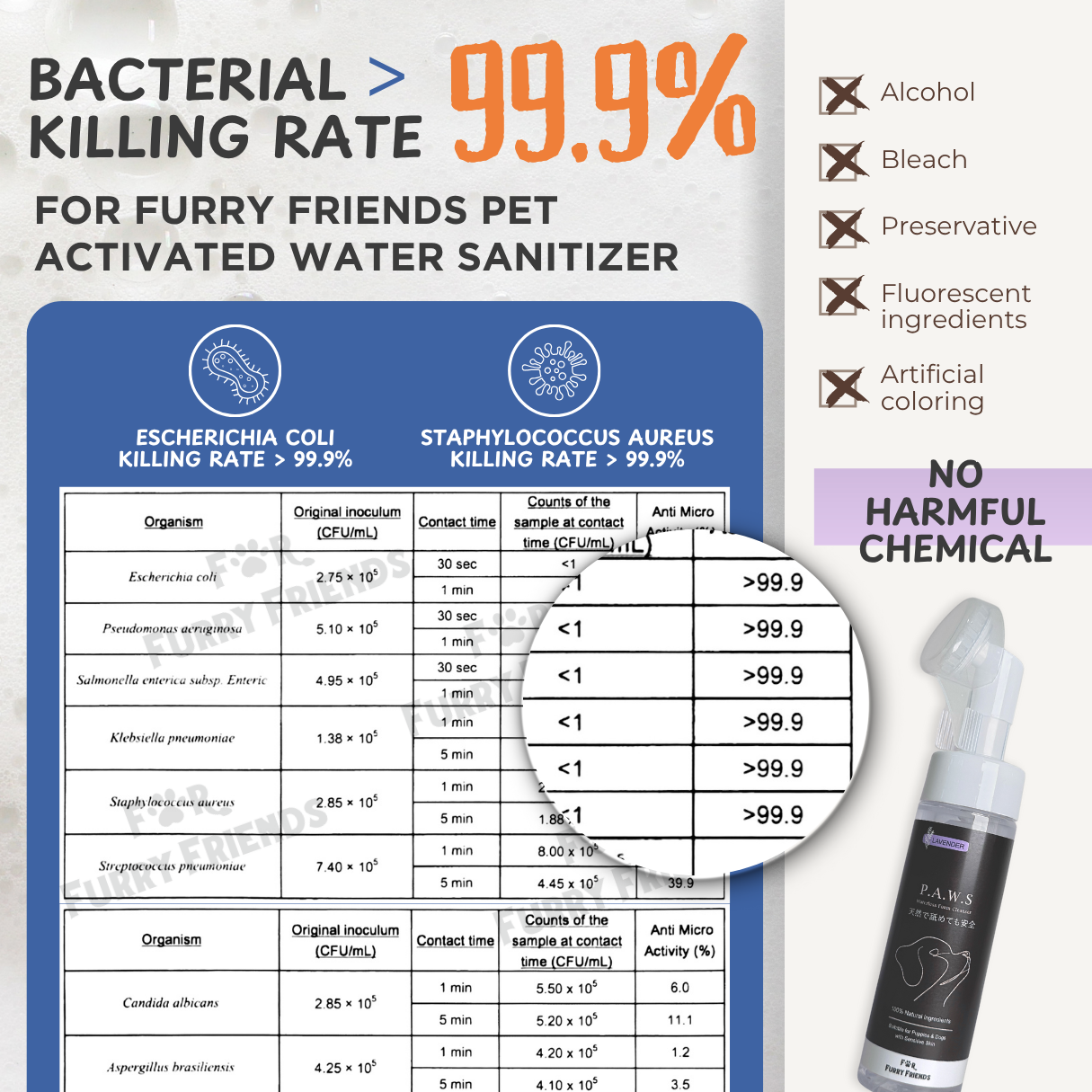 P.A.W.S Waterless Foam Cleanser - Unscented