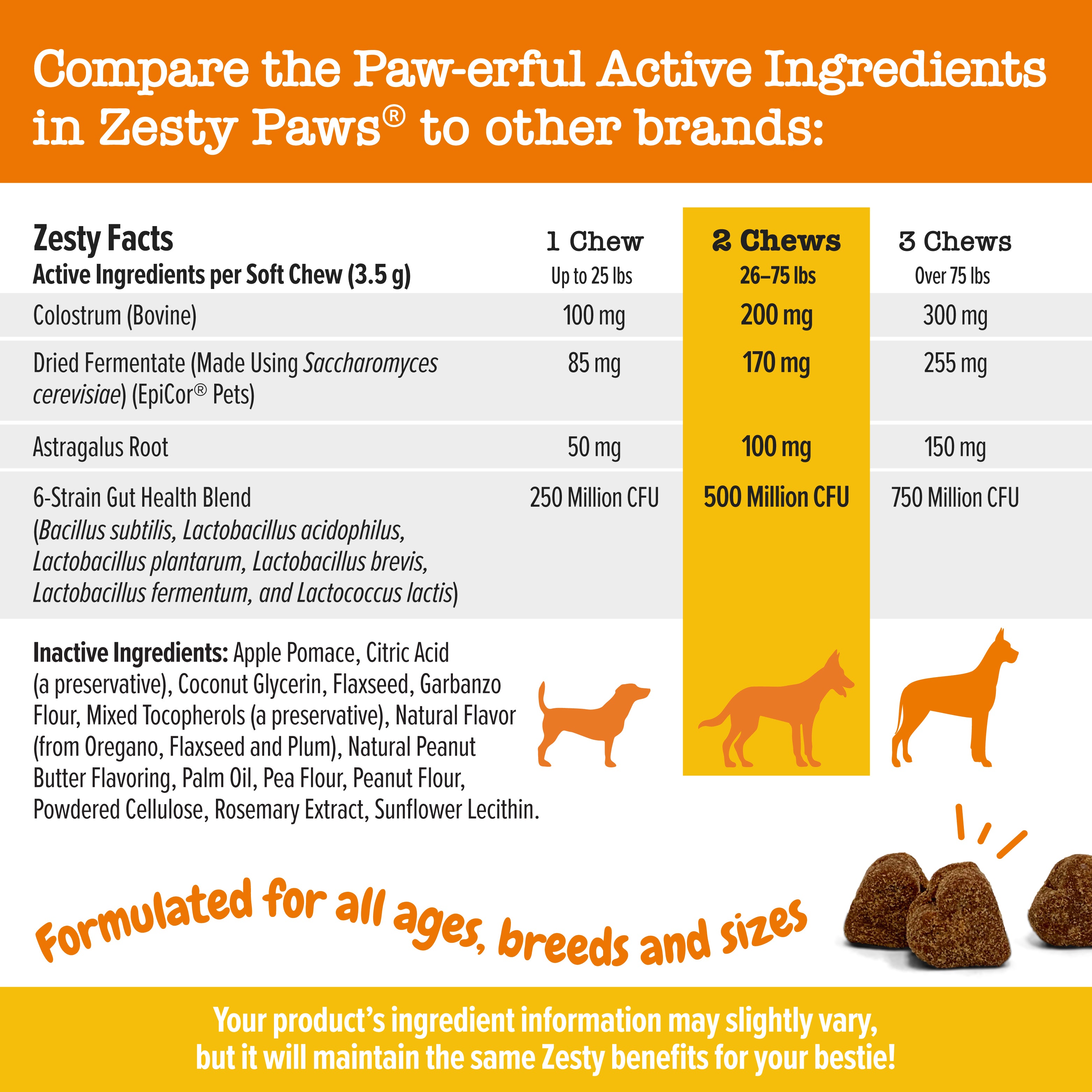 Zesty Paws Allergy & Immune Bites Dog Supplements