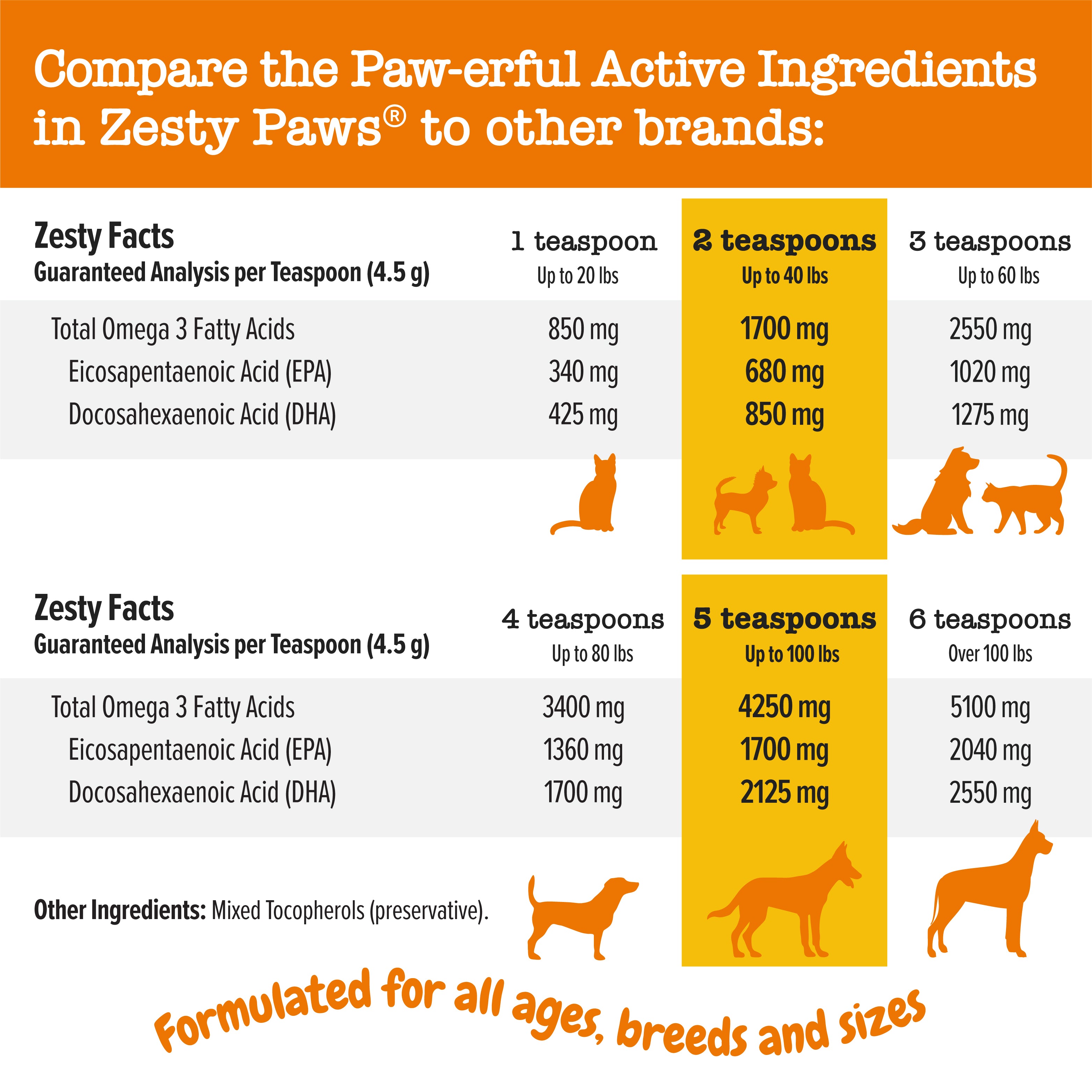 Zesty Paws Wild Alaskan Salmon Oil