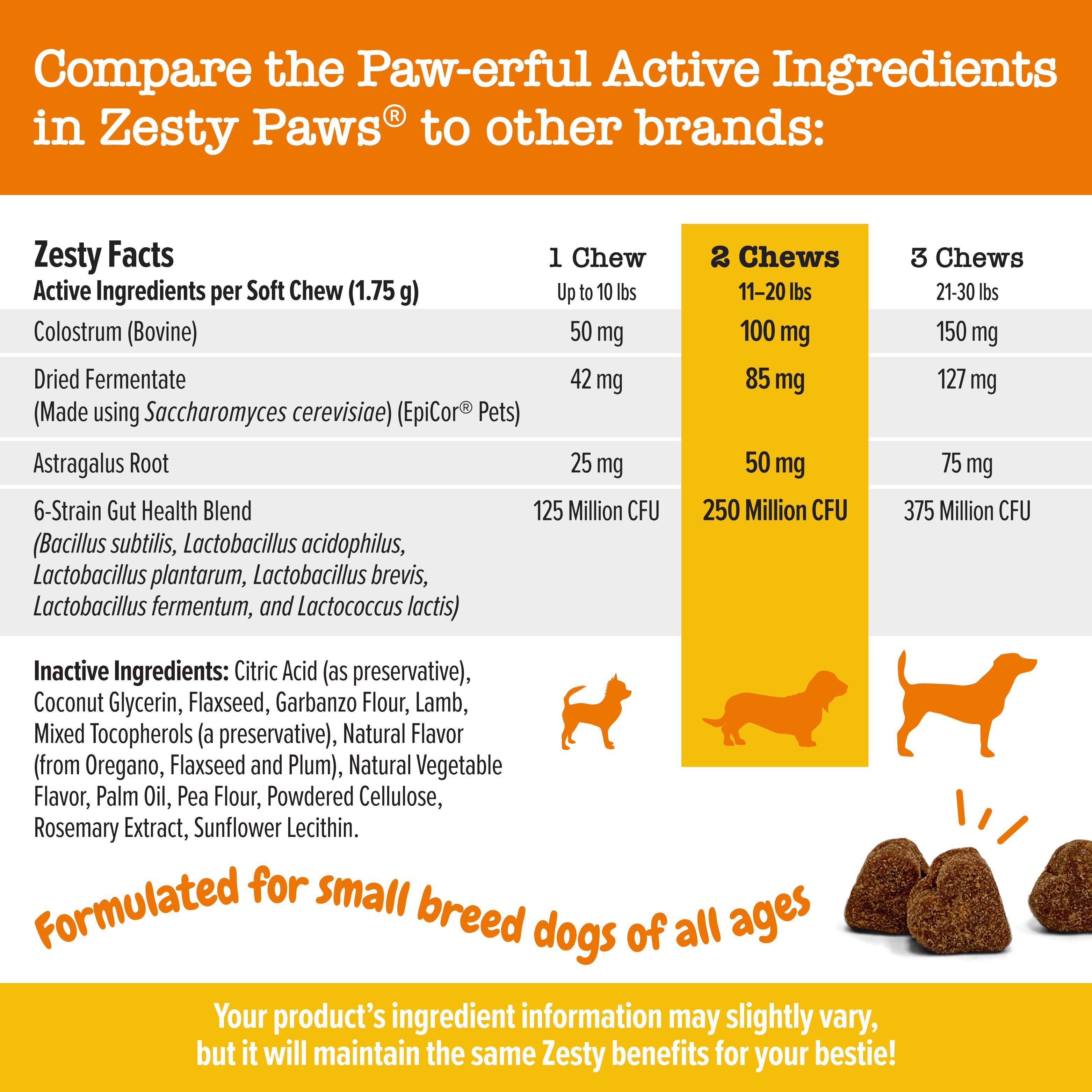 Zesty Paws Allergy & Immune Mini Bites Dog Supplements