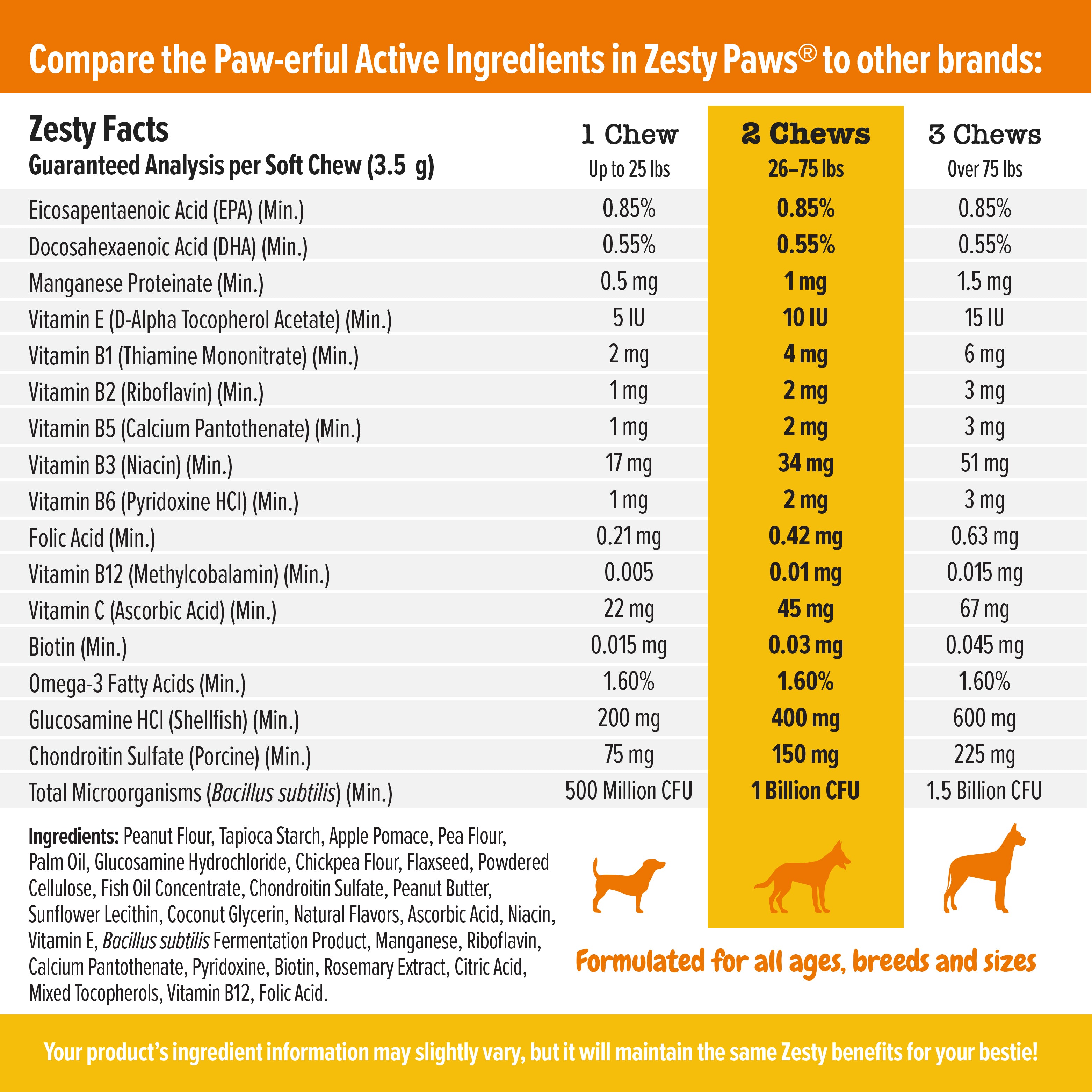 Zesty Paws 8-in-1 Multivitamin Bites Dog Supplements