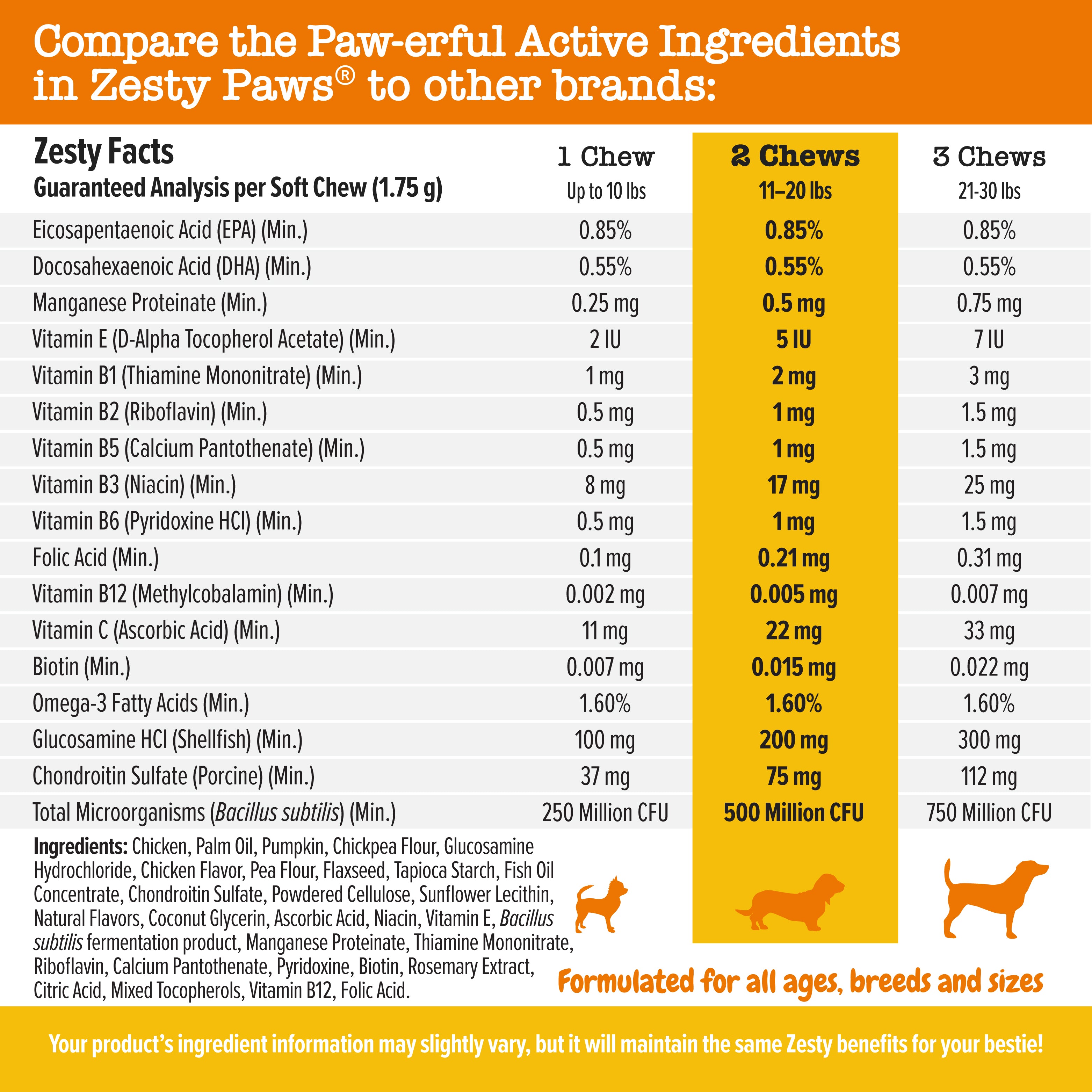 Zesty Paws 8-in-1 Multivitamin Mini Bites Dog Supplements - Chicken
