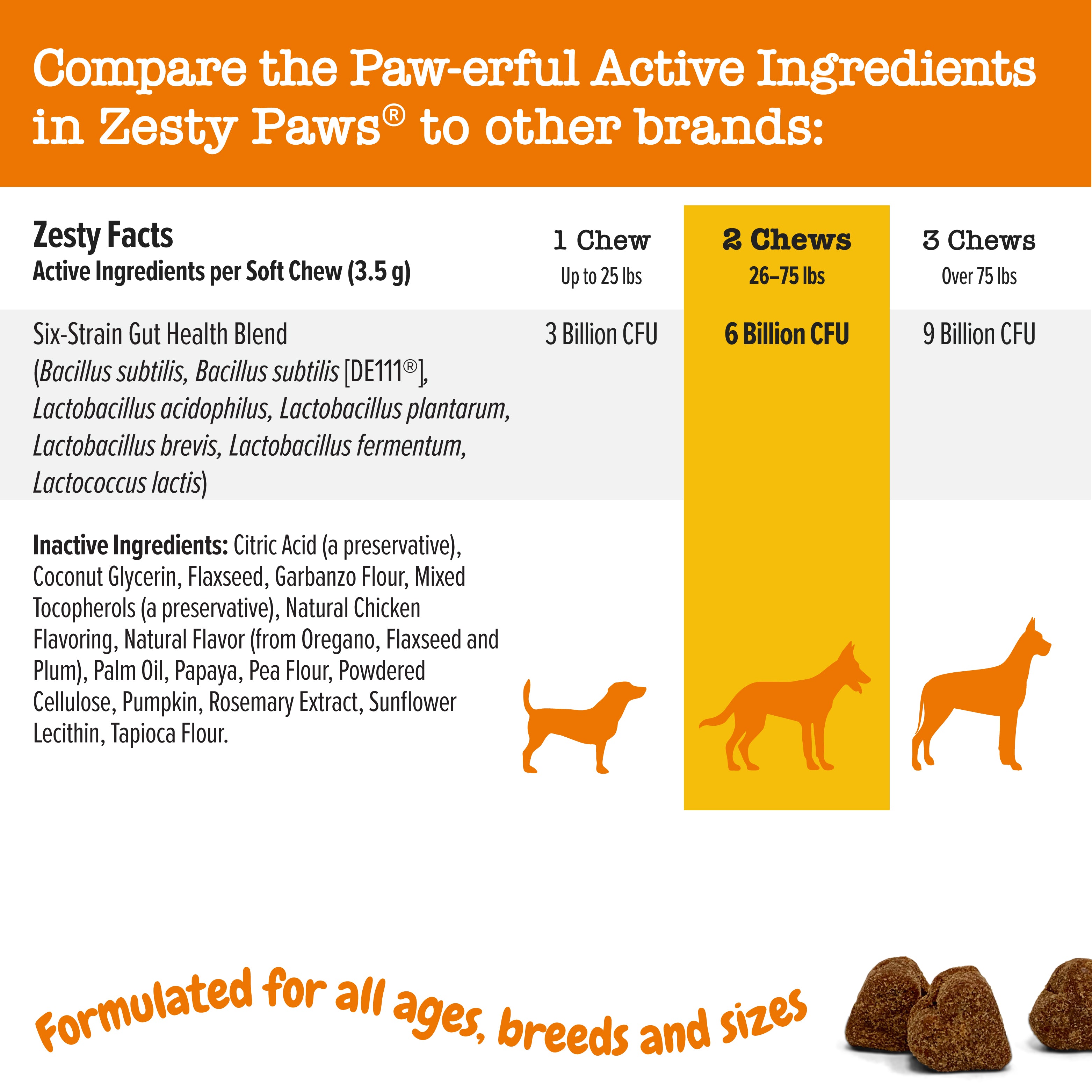 Zesty Paws Probiotic Bites Dog Supplements
