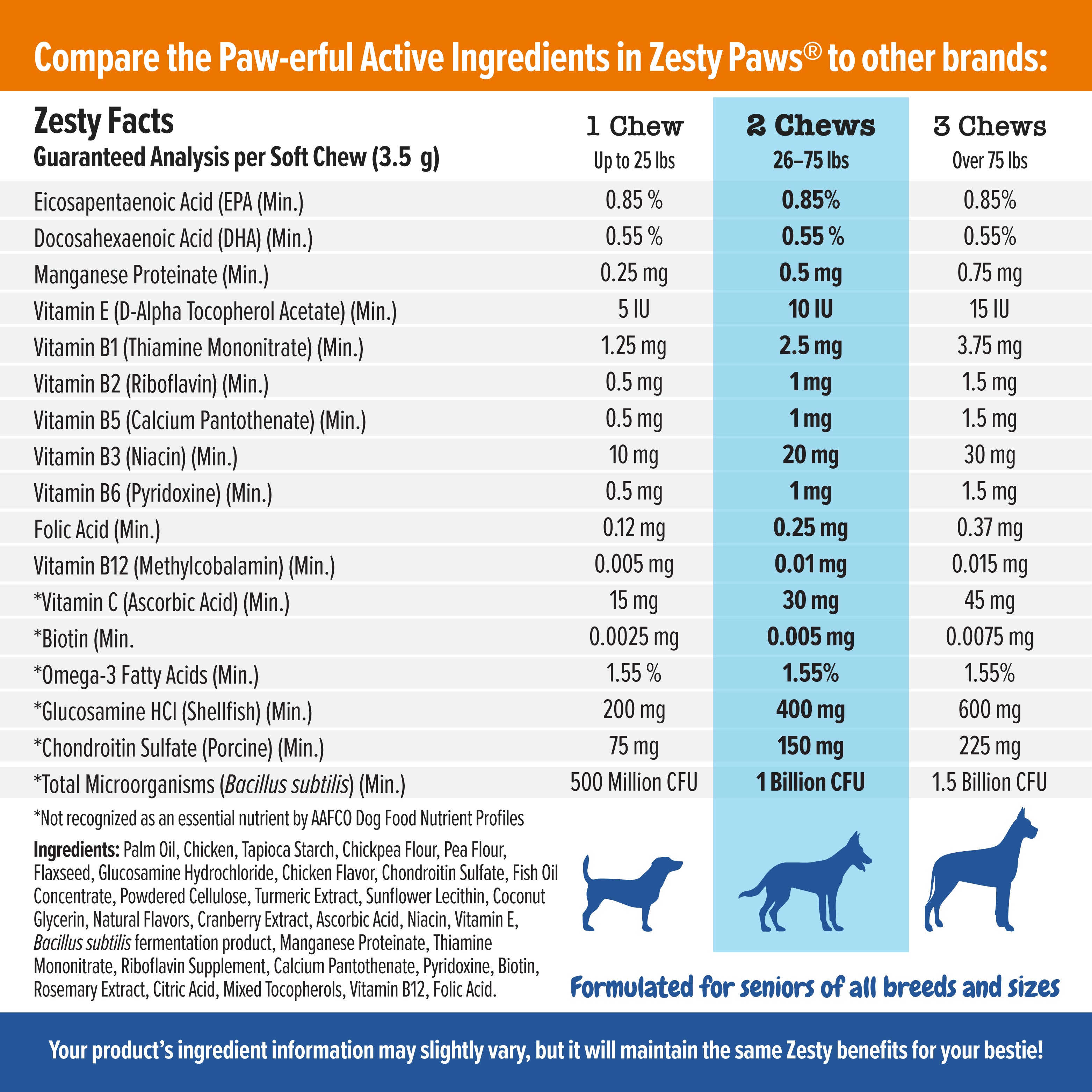Zesty Paws Senior Advanced 11-in-1 Bites Dog Supplements