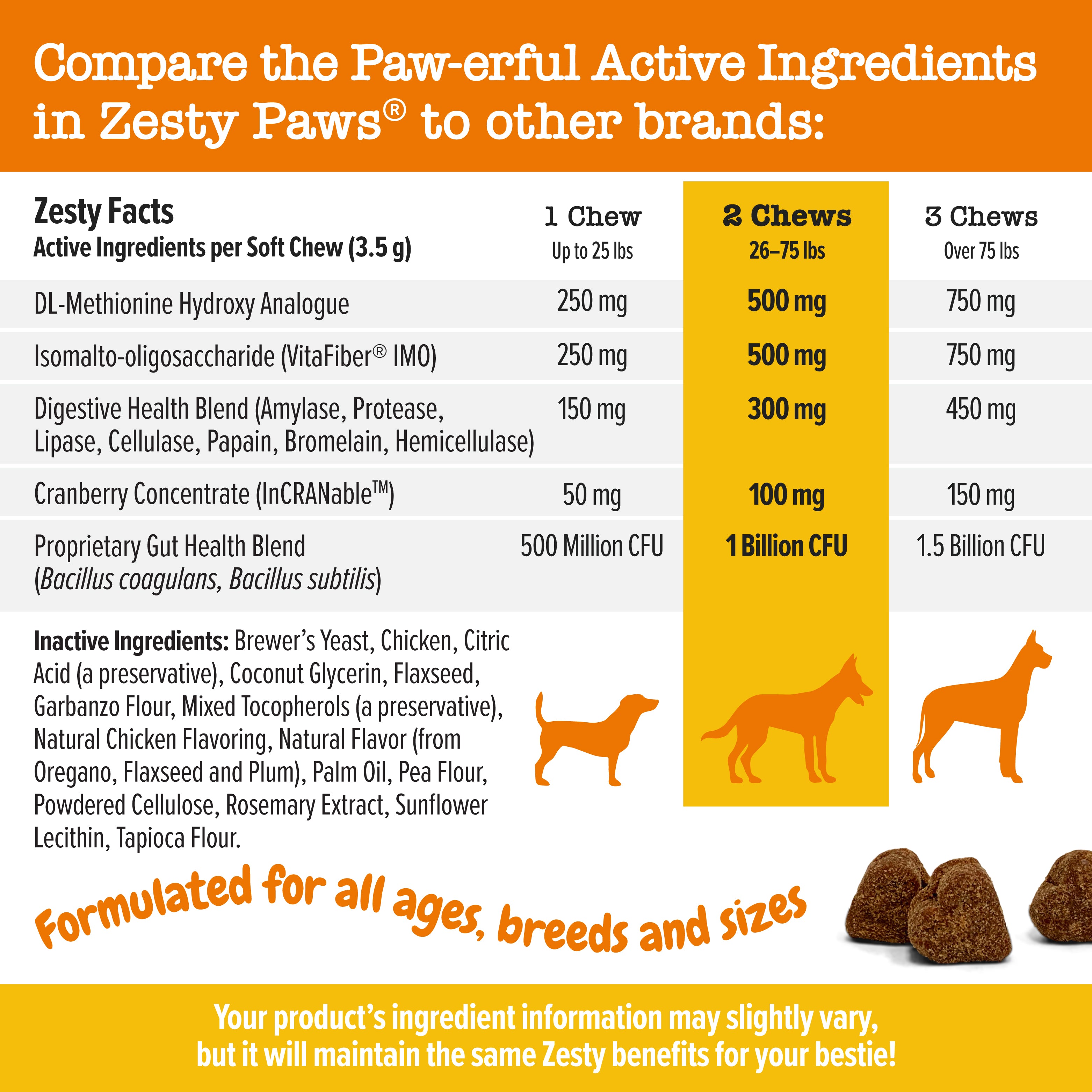 Zesty Paws Stay Green Bites Dog Supplements