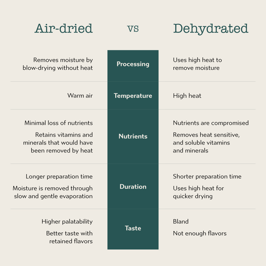 Boneve Air Dried Dog Treats