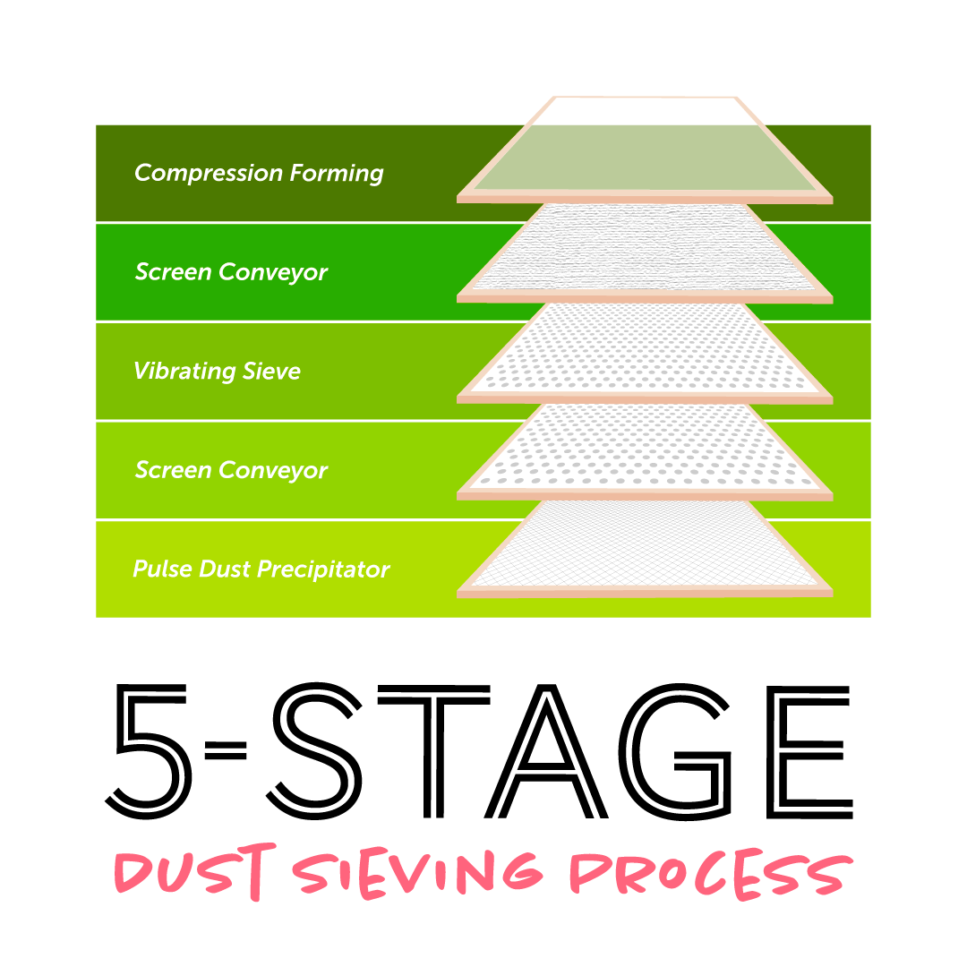 Daily Delight HAPPEA Cat Litter - 8 Litres