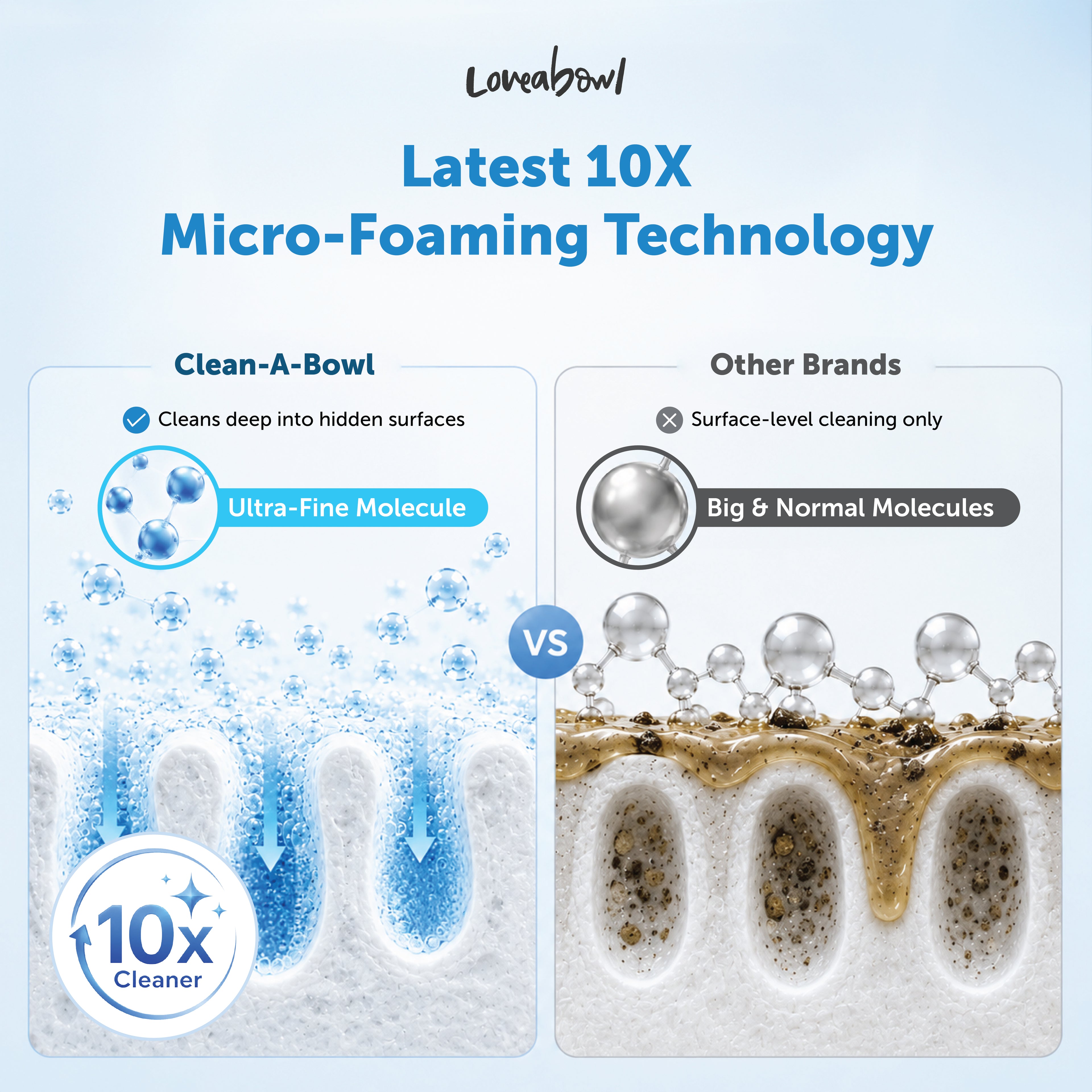 Loveabowl Clean-A-Bowl Multi-Purpose Foam Wash | 500ml