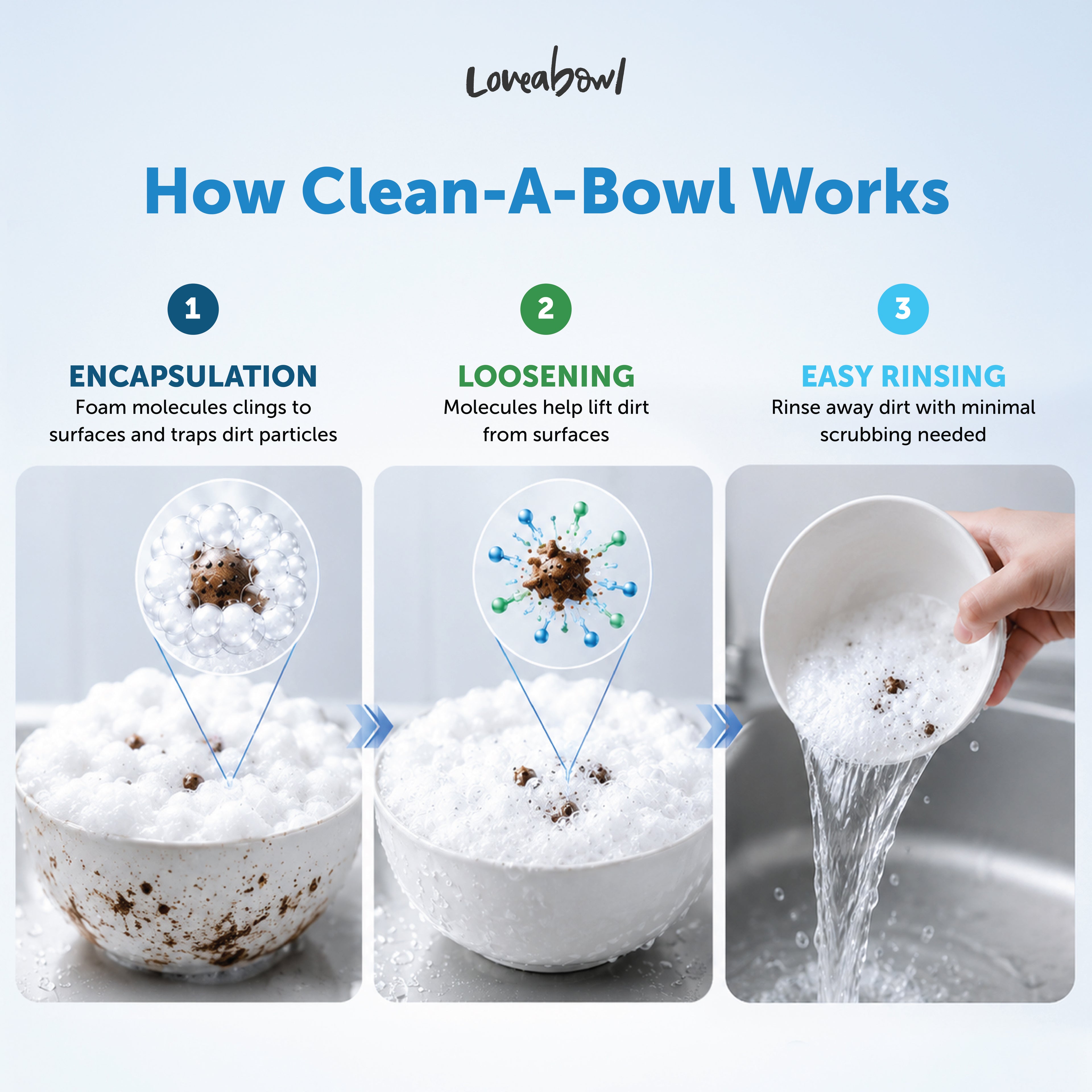 Loveabowl Clean-A-Bowl Multi-Purpose Foam Wash | 500ml