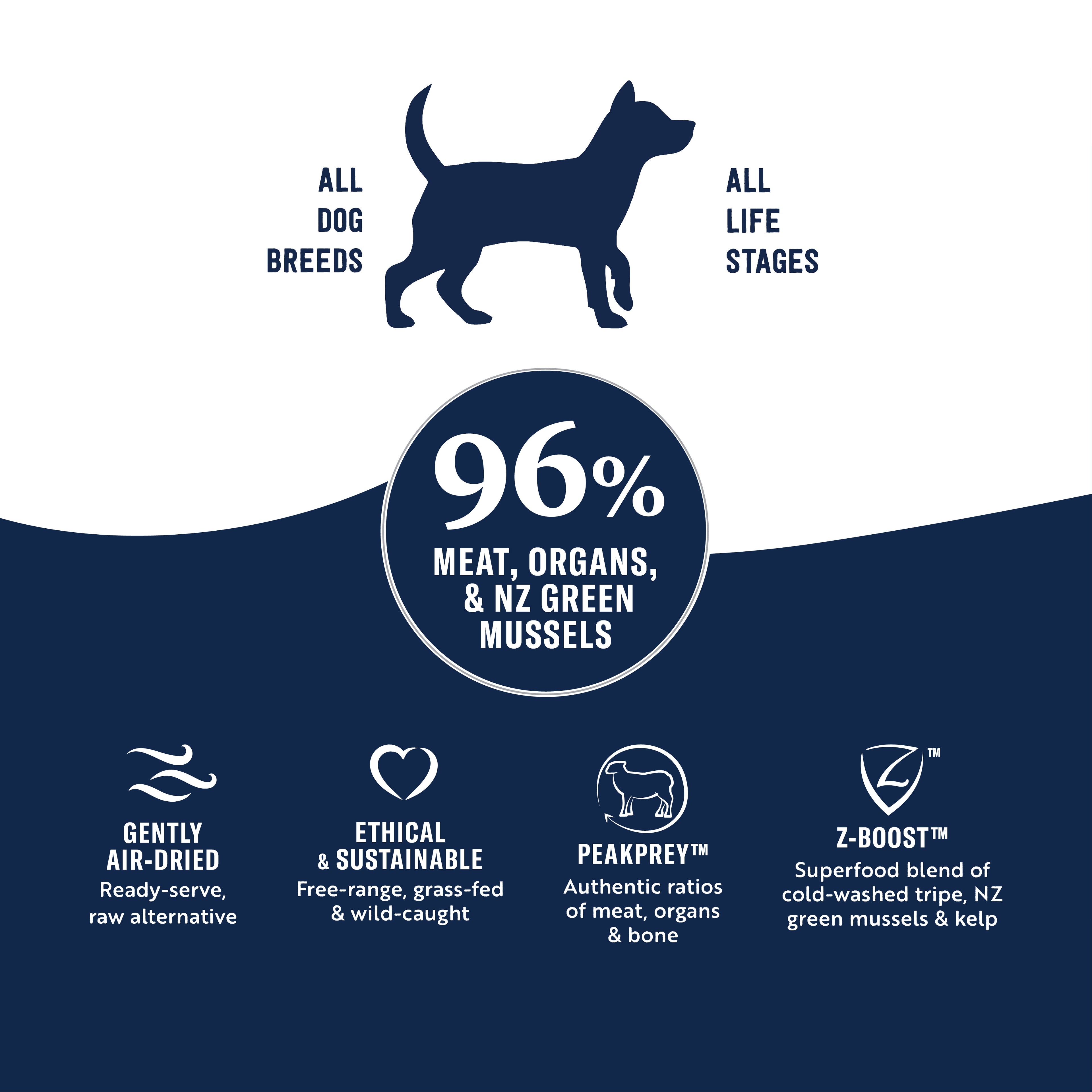 Ziwi Peak Air-Dried Lamb Dog Food | Grain-Free & High Protein